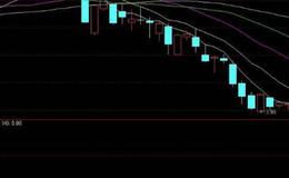 同花顺买卖操盘+<em>选股指标</em>公式源码最新分析