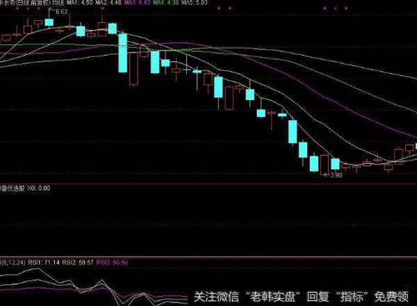 同花顺买卖操盘+<a href='/tongdaxin/286635.html'>选股指标</a>公式