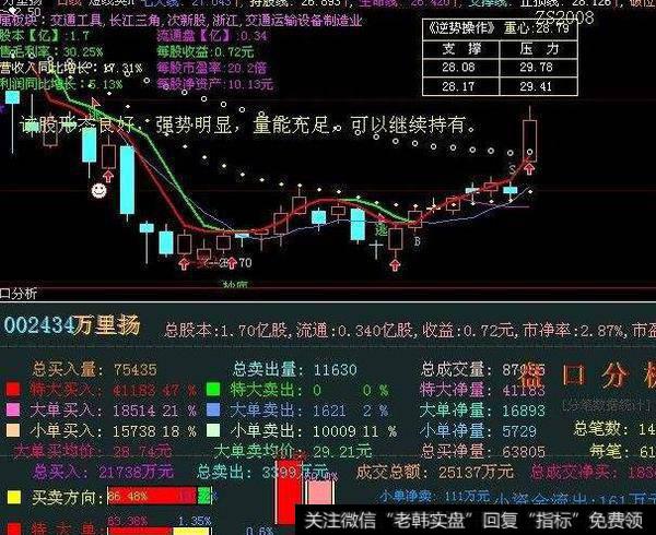 同花顺新金MACD指标公式