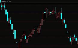 同花顺MACD变色背离金叉指标公式源码解读