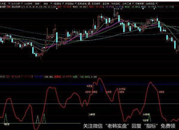 同花顺顶底买卖主图指标公式