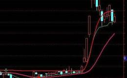 同花顺分时突破指标公式源码解析