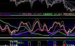  同花顺金足底技巧<em>选股指标</em>公式源码详解