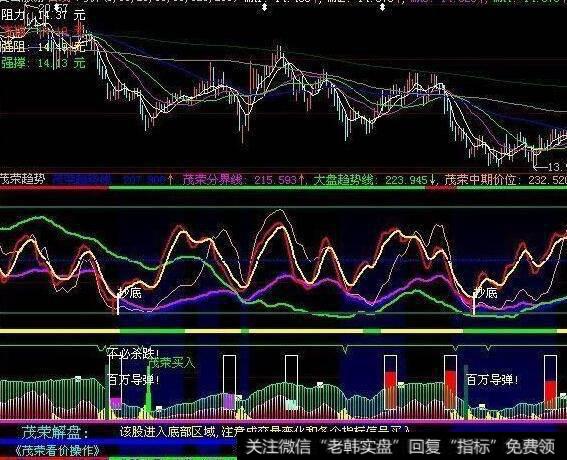 同花顺金足底技巧<a href='/tongdaxin/286635.html'>选股指标</a>公式