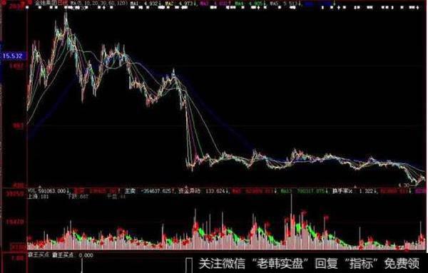 同花顺富岛指标公式