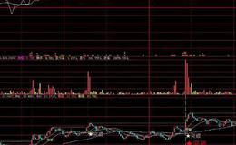  同花顺红绿主力指标公式源码详解