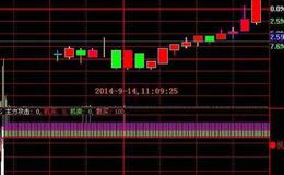 同花顺多空主图指标公式源码解读