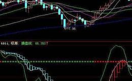 同花顺六指金叉指标公式源码分析