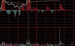 同花顺顶底K线指标公式源码解读