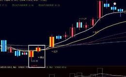 同花顺庄股启动区指标公式源码解读