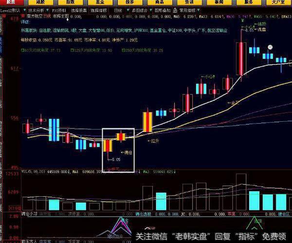 同花顺庄股启动区指标公式