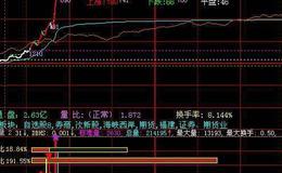 同花顺攻击力度指标公式源码解读