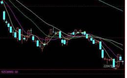  同花顺绝密操盘手主图指标公式源码解读