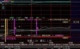  同花顺买卖频谱主图指标公式源码解读