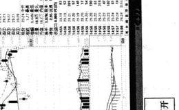 什么是集合竞价看法？集合竞价看法及实战应用