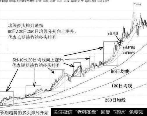 过河拆桥的图形特征、机理解剖、操作要点和注意事项是什么？