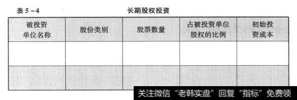 投资的核算方法是什么？收入的概念是什么？