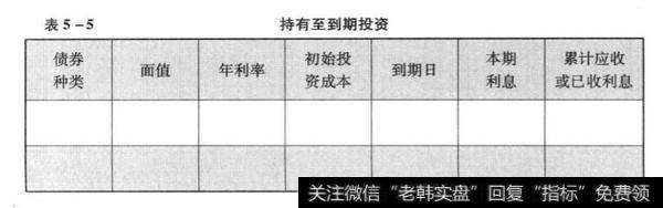 投资的核算方法是什么？收入的概念是什么？