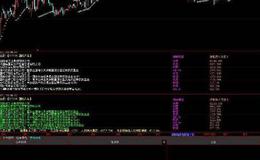 同花顺牛师傅指标公式源码解读