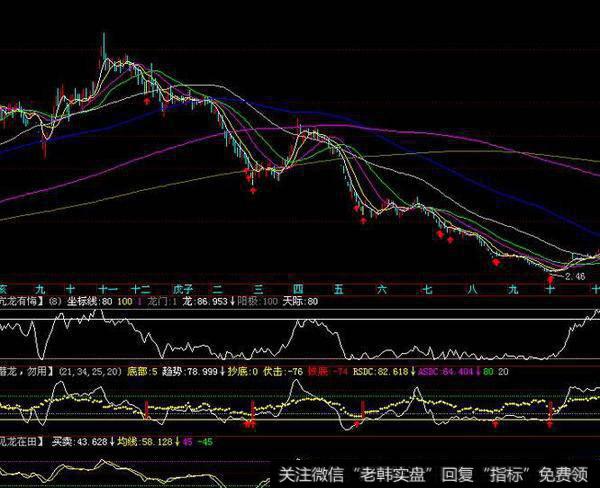 同花顺博尔量化主图指标公式