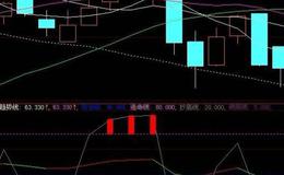  同花顺金牛马<em>选股指标</em>公式源码解读