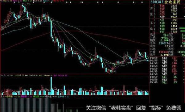 同花顺三点准买指标公式