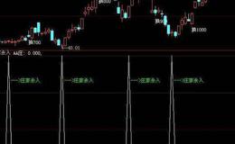 同花顺疯牛指标公式源码解读