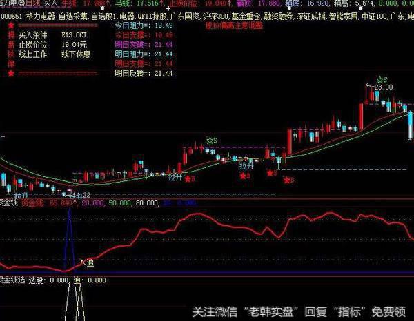 同花顺动态底部指标公式