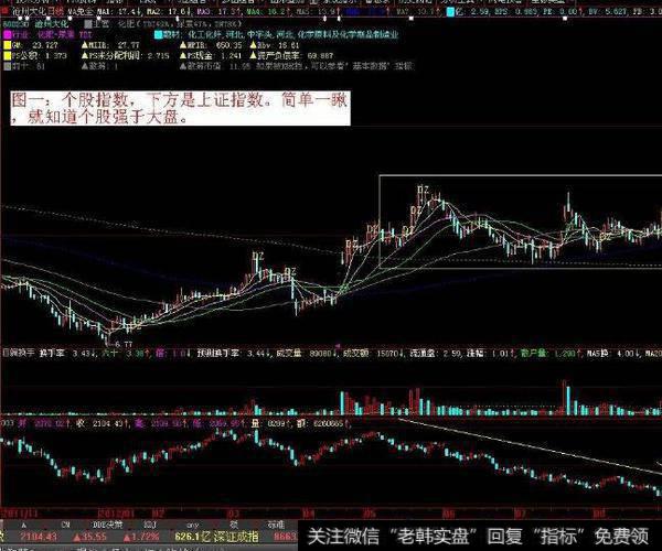 同花顺跟庄指标公式