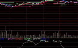 同花顺极准买点指标公式源码解读