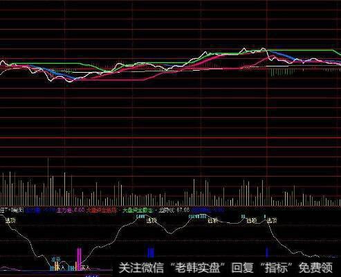 同花顺极准买点指标公式