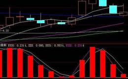同花顺简单炒股主图指标公式源码解读