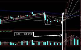 同花顺逃顶王指标公式源码解析