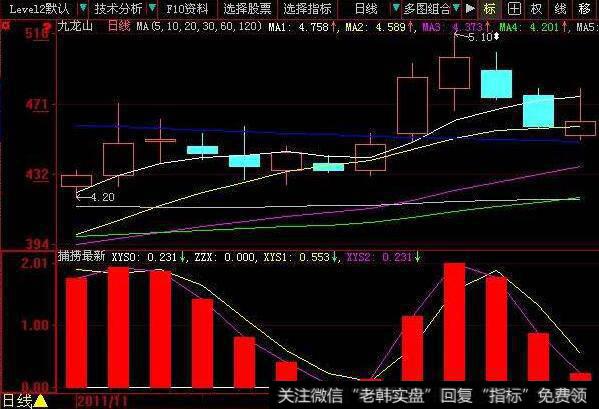 同花顺精品波段轨迹指标公式