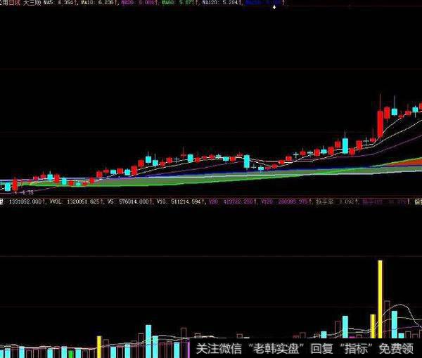 同花顺大机构决策密码指标公式