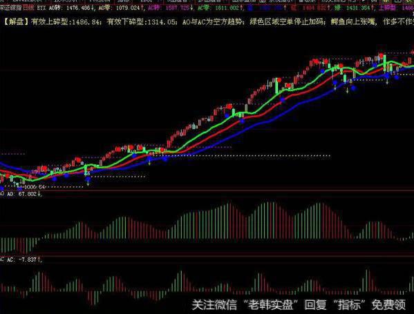 同花顺波段能手主图指标公式