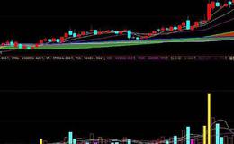 同花顺买点提醒指标公式源码解析