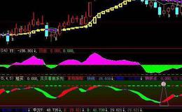 同花顺黑马战歌指标公式源码解析