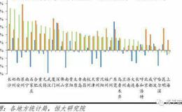 任泽平股市最新相关消息：中国人口大迁移——3000个县全景呈现