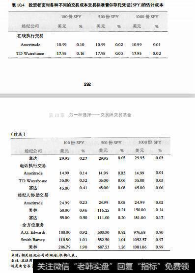 表10.4投资者面对各种不同的交易成本交易标准普尔存托凭证(SPY)的估计成本