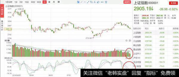 猎豹实盘：尾盘又大跌！到底是谁之过？（9月30日）