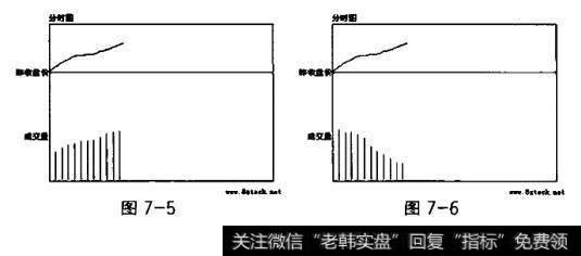 上试盘