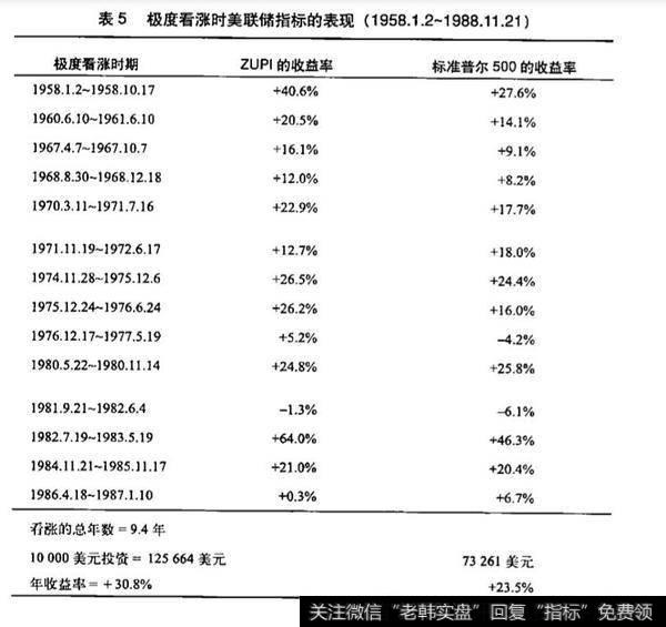 什么是茨威格未加权价格指数？