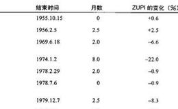 什么是货币模型？货币模型有什么影响？