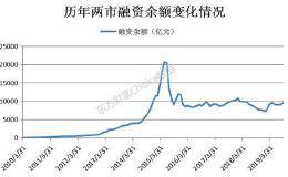 5421亿新资金入场！A股三大引资渠道全解析