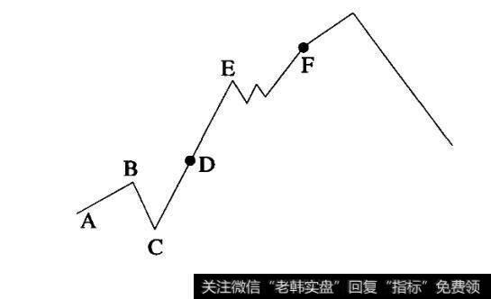 鸭场公司的股票鸭场股份的走势图