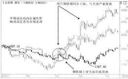 板块的科学定义及两个层面的描述