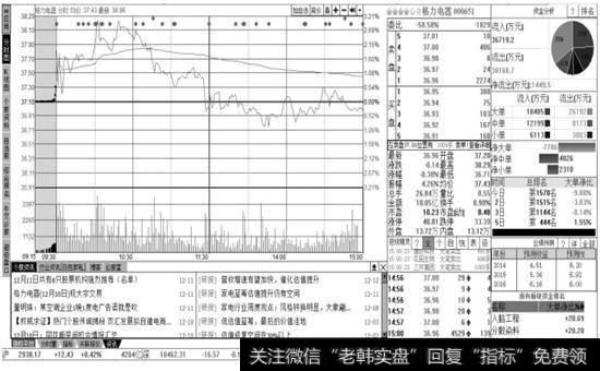 买进以后股票涨了如何提高止盈点？有哪些方法？