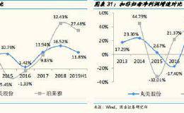 <em>国金证券</em>：致年轻人—我们应该投资“脸”还是投资“眼”