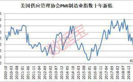 全球主要市场10月开门黑！又有巨头宣布裁员16%引发股价暴跌